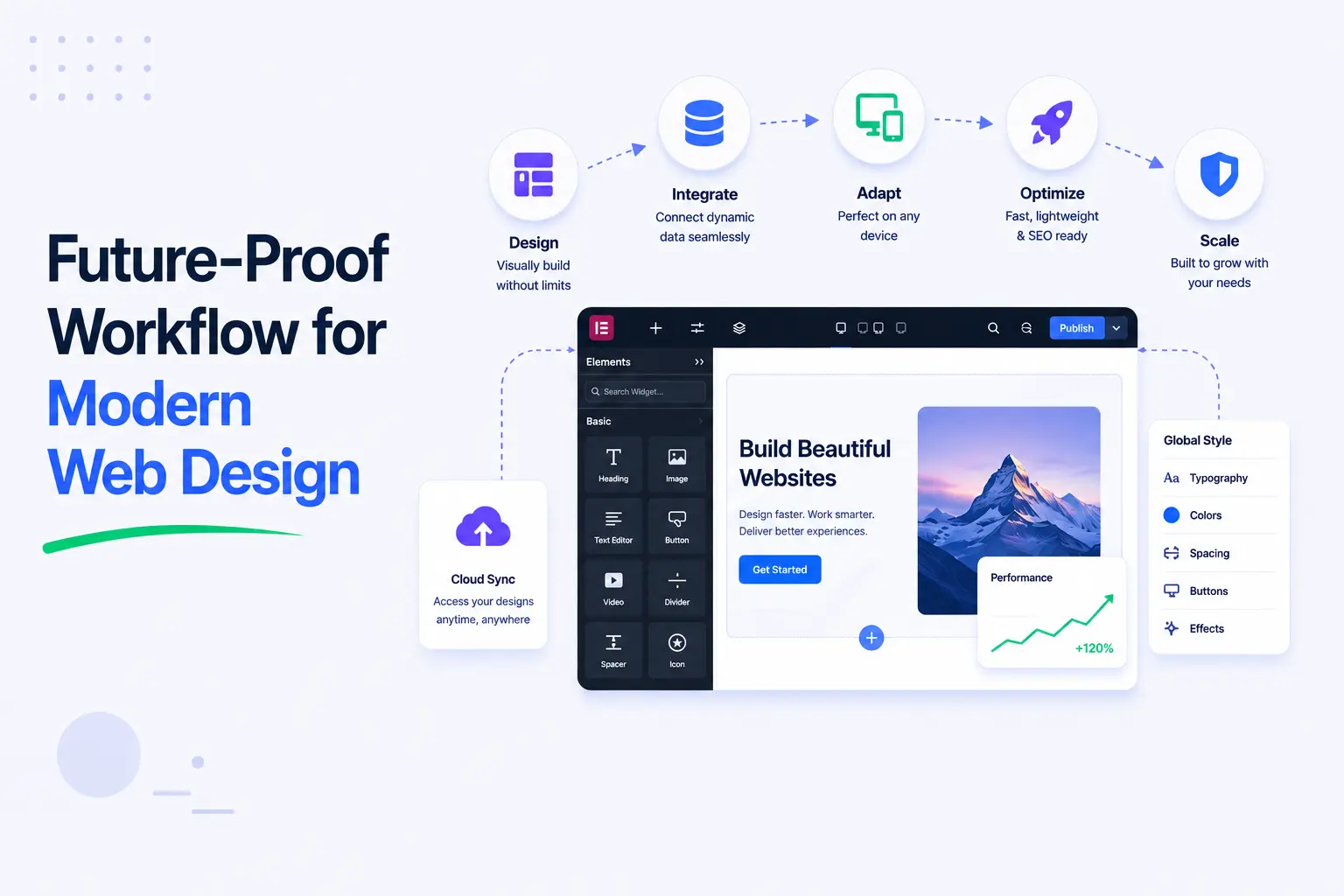 Future proof workflow for modern web design