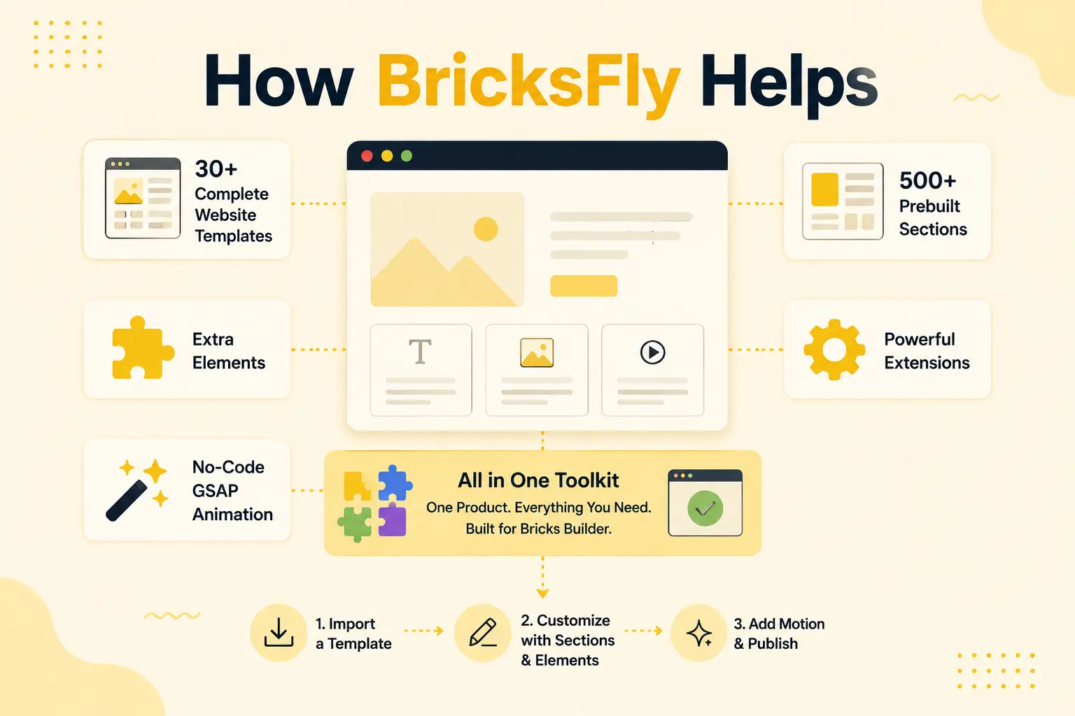 How bricksfly helps