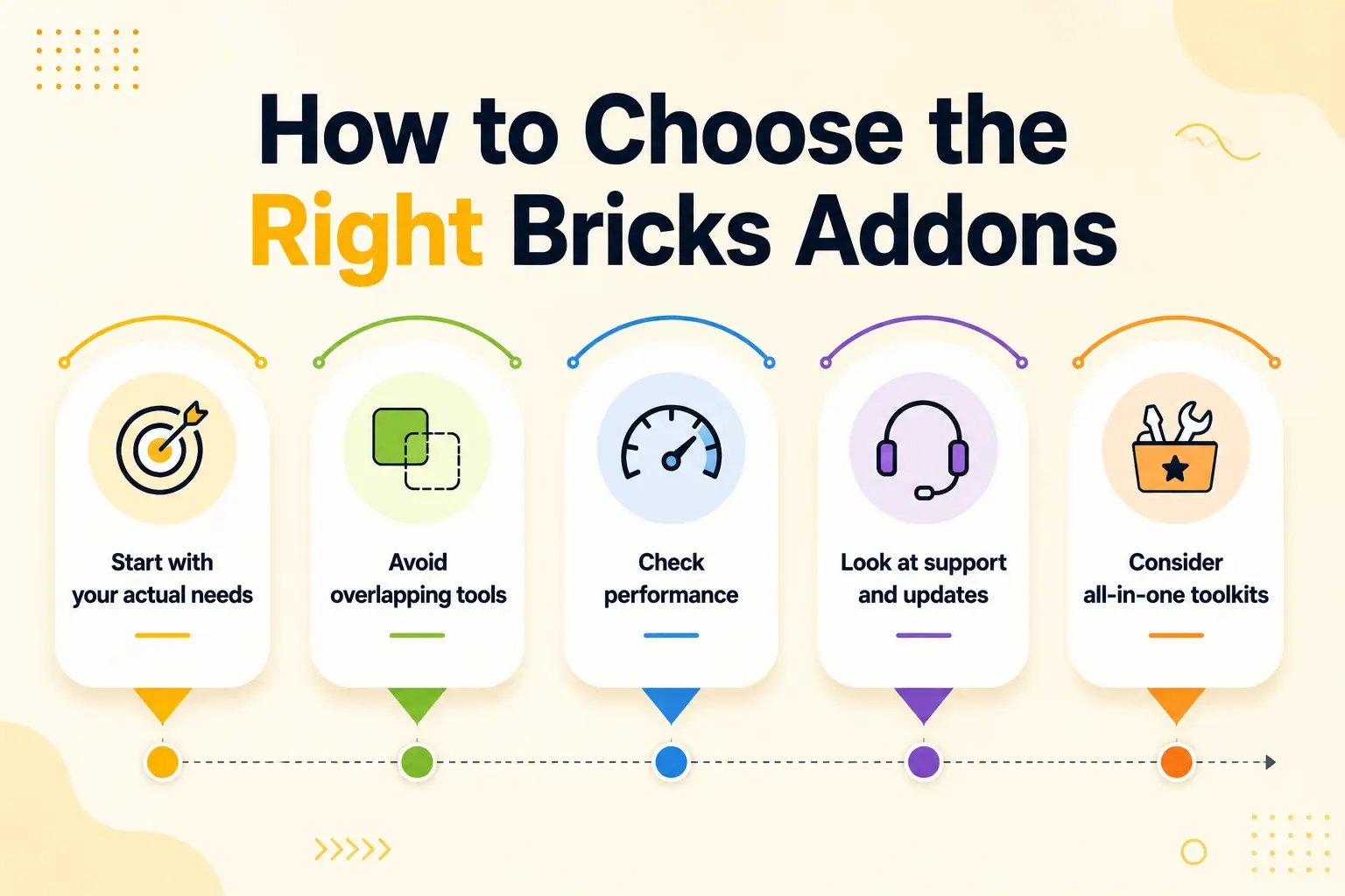 How to choose the right bricks addons