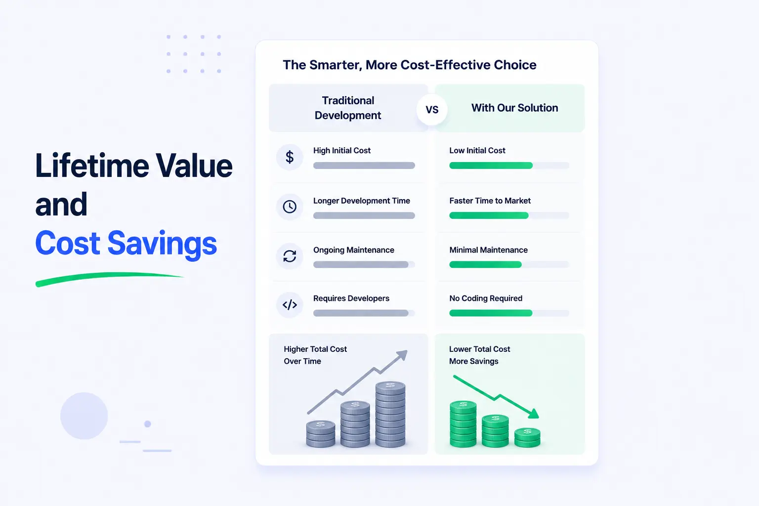 Lifetime value and cost savings