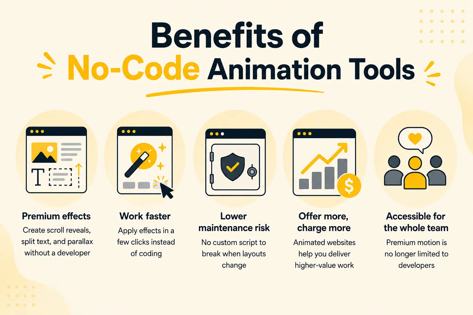 Benefits of no code animation tools