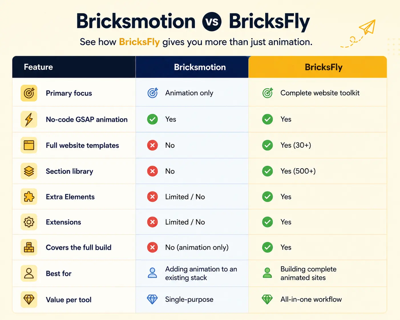 Bricksfly vs bricksmotion table