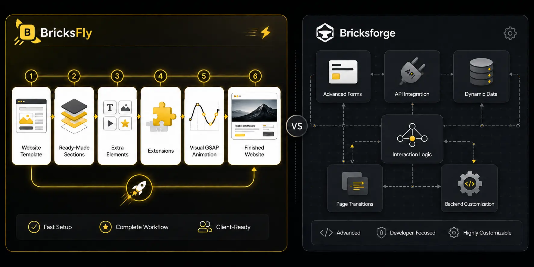 Bricksfly vs brickstorge work style difference