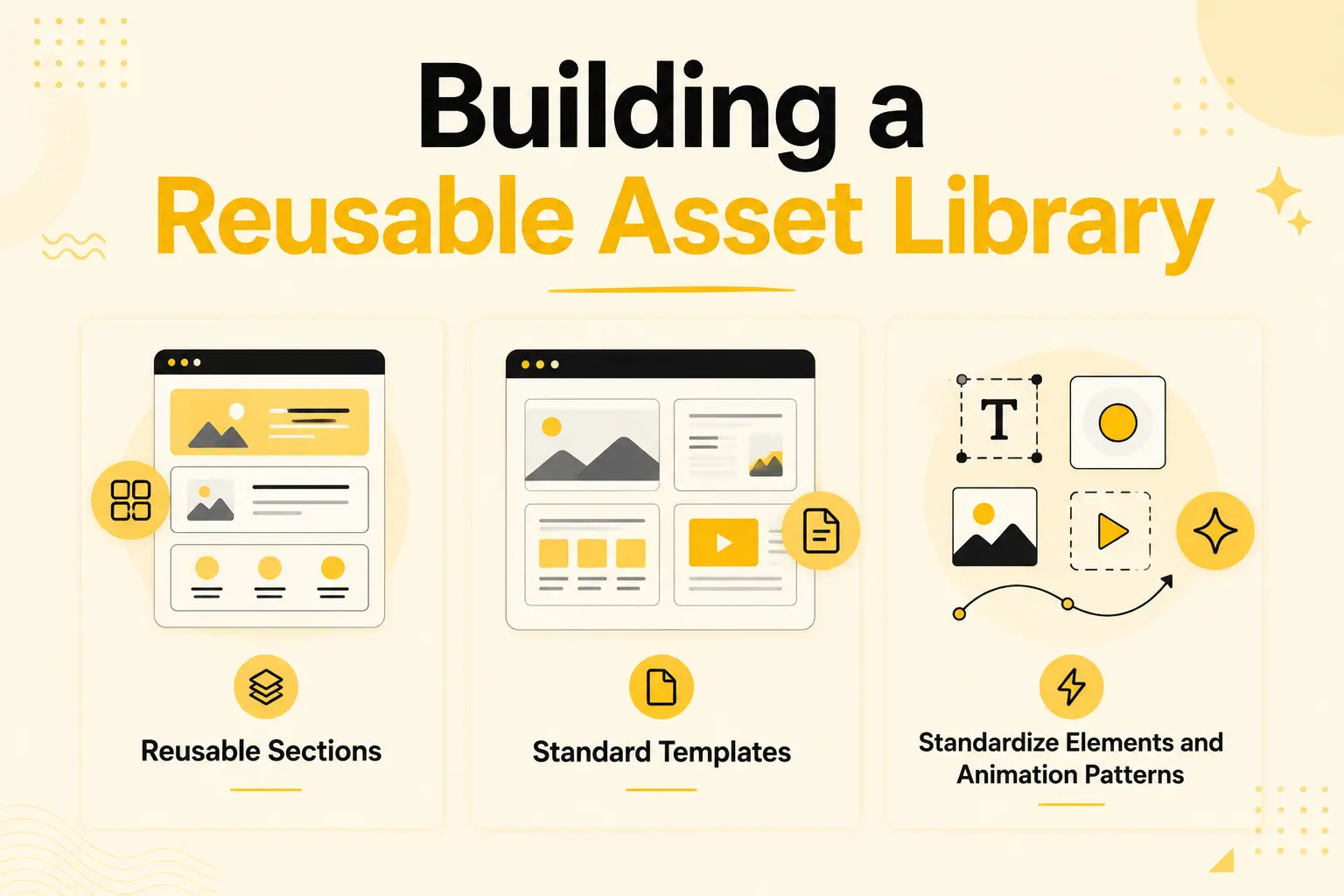 Building a reusable asset library
