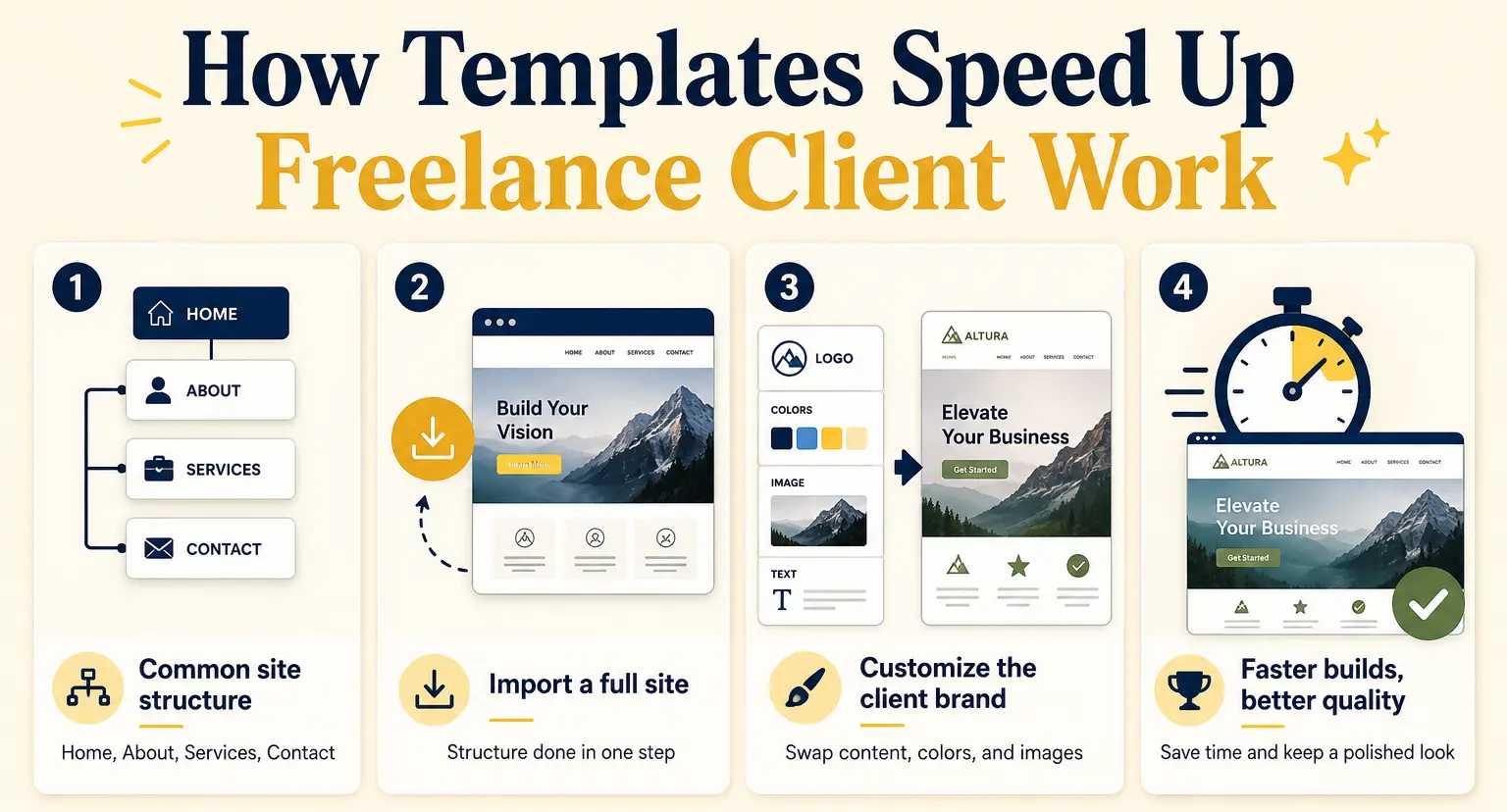 How templates speed up freelance client work