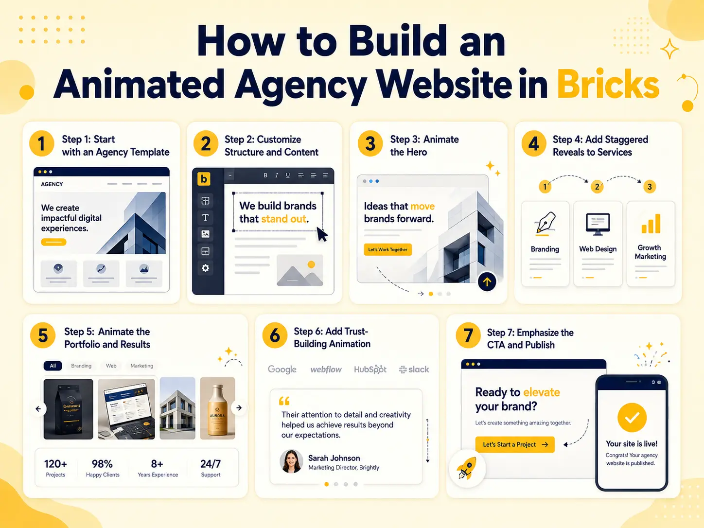 How to build an animated agency website in bricks