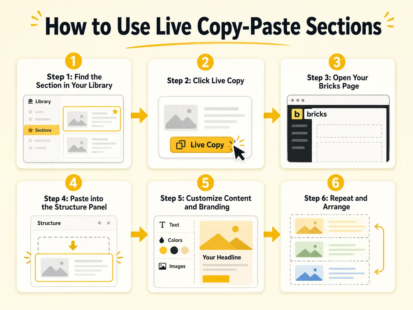How to use live copy paste sections