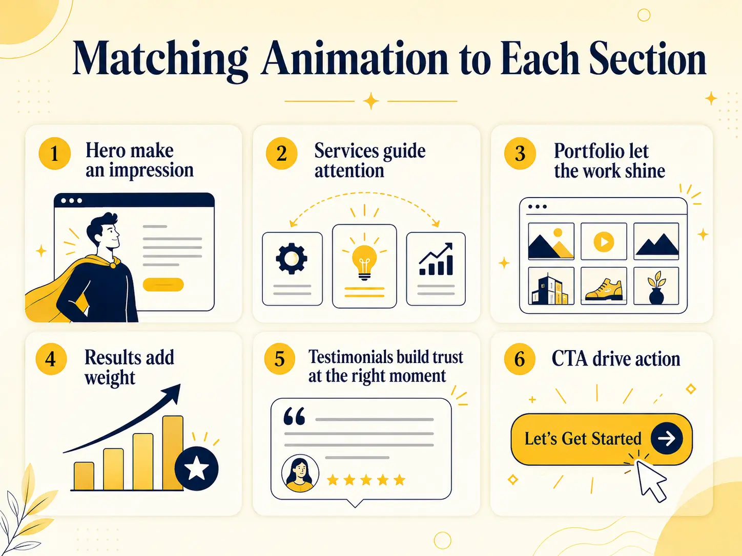 Matching animation to each section