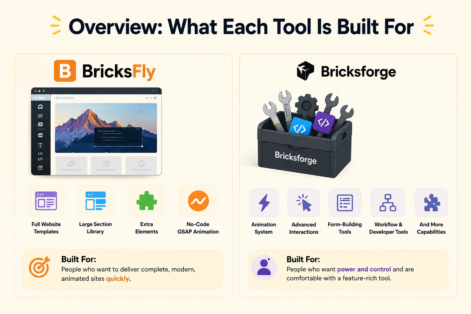 Overview what each tool is built for