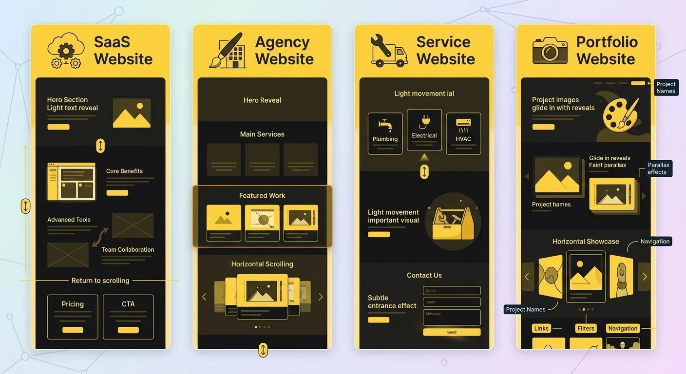 Practical scroll animation examples