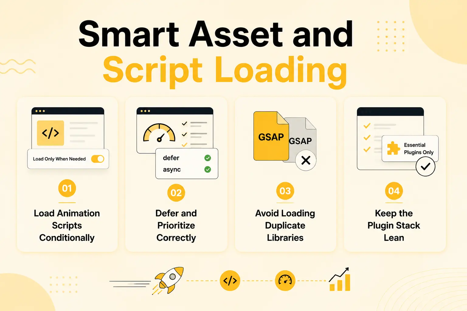 Smart asset and script loading