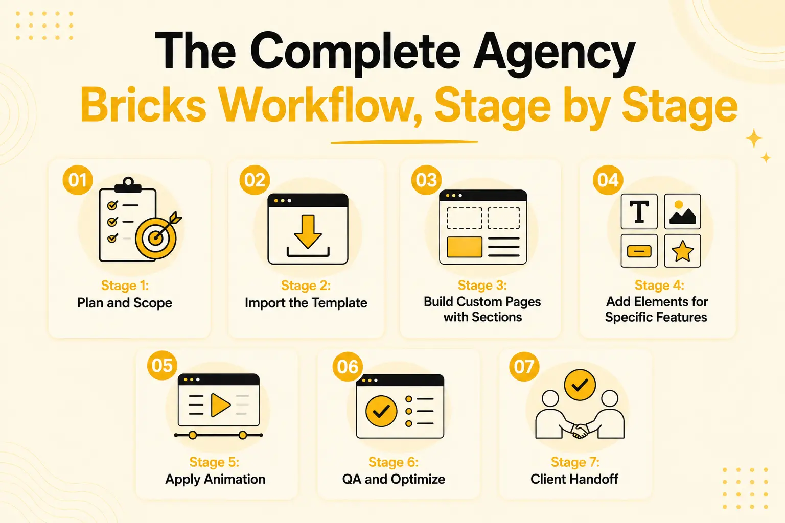The complete agency bricks workflow stage by stage