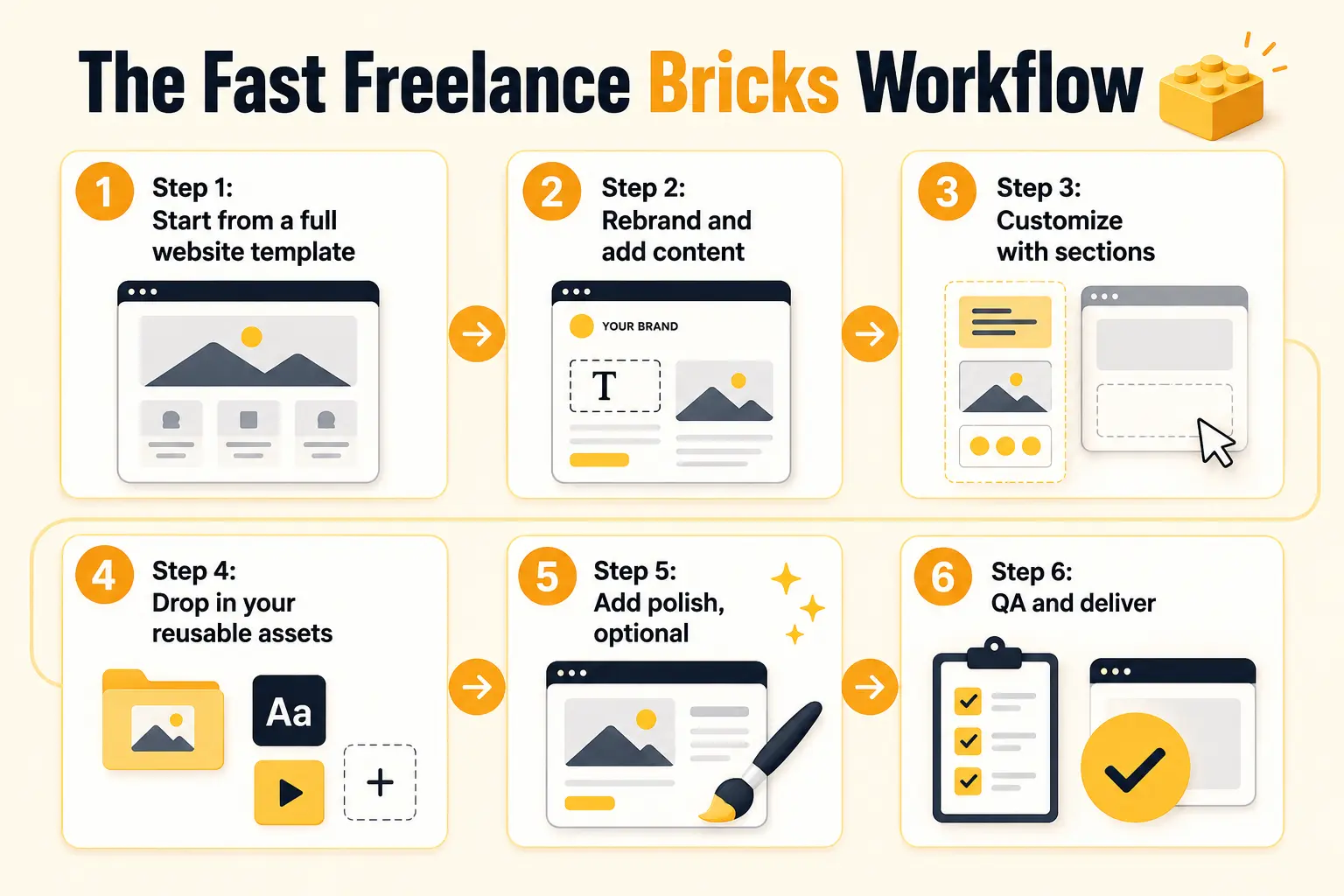 The fast freelance bricks workflow