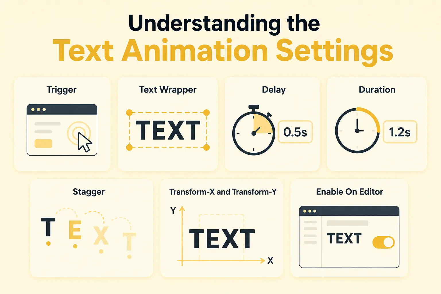 Understanding the text animation settings