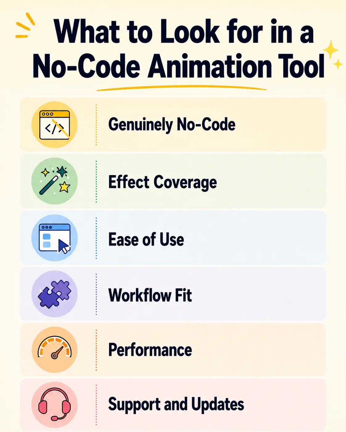 What to look for in a no code animation tool
