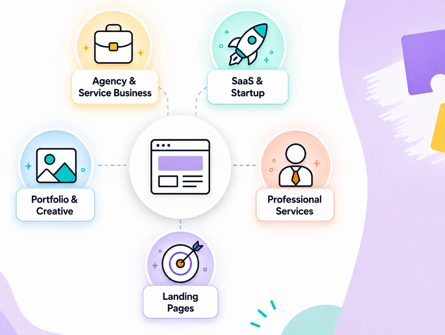 Which template categories are most useful for agencies