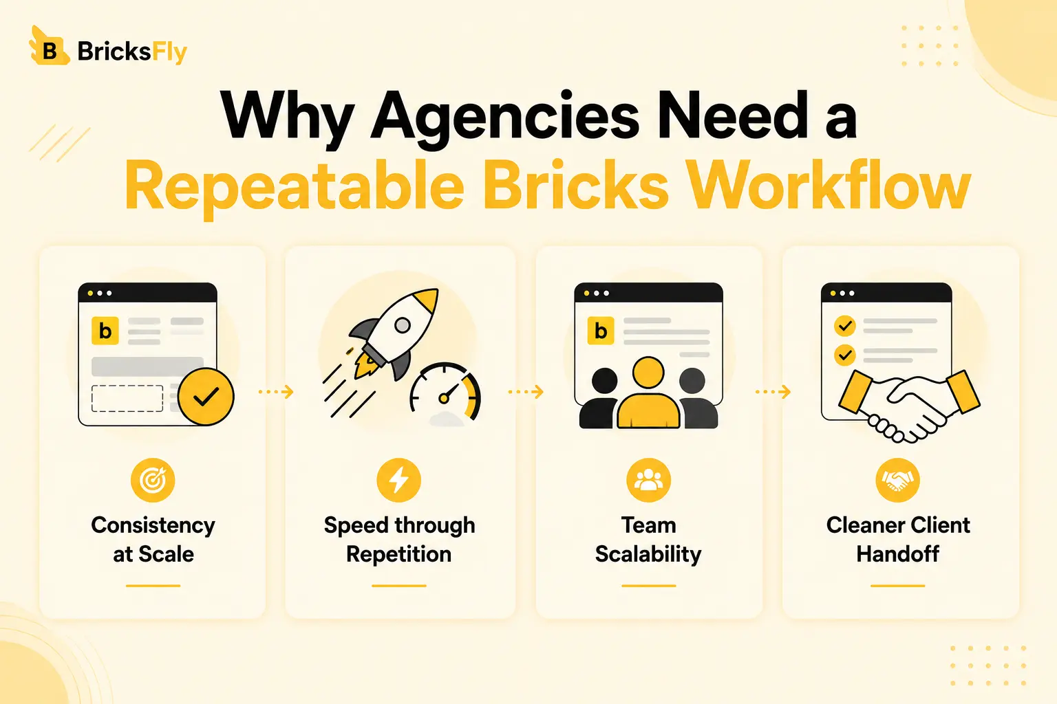 Why agencies need a repeatable bricks workflow