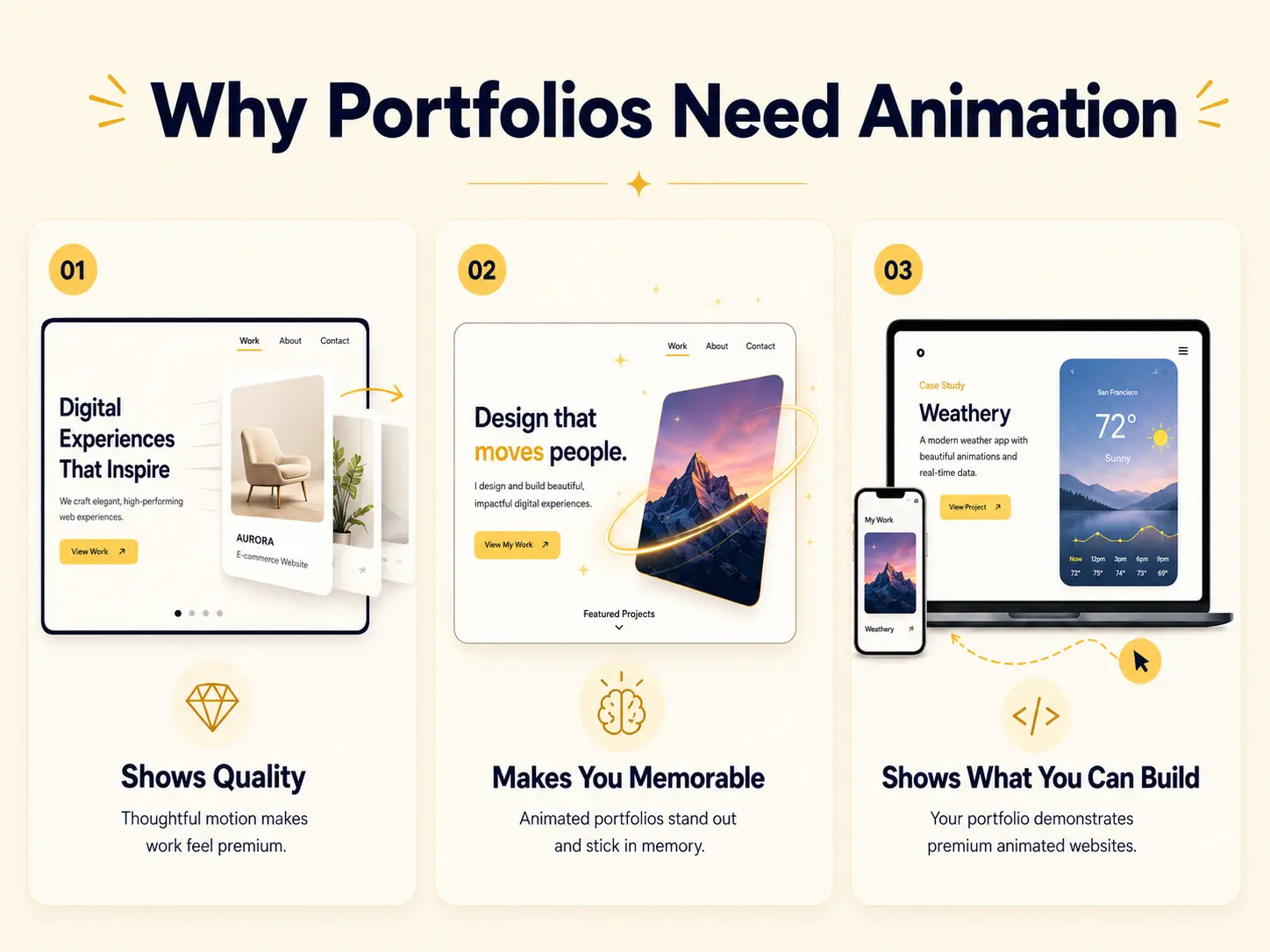 Why portfolios need animation