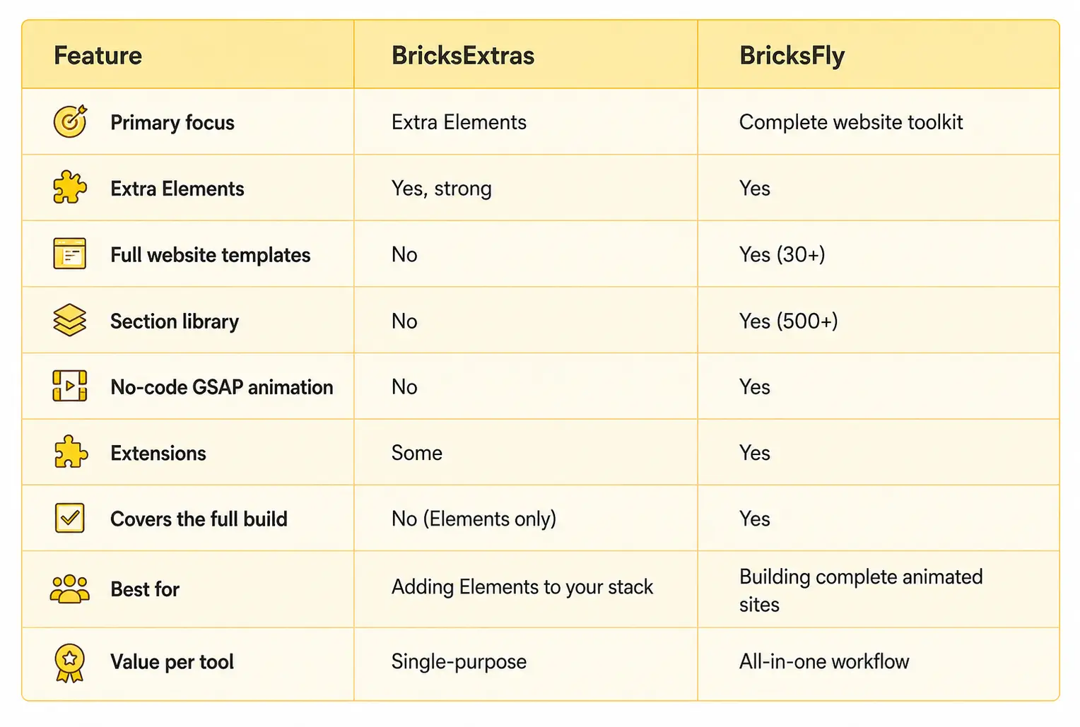 BricksExtras vs BricksFly