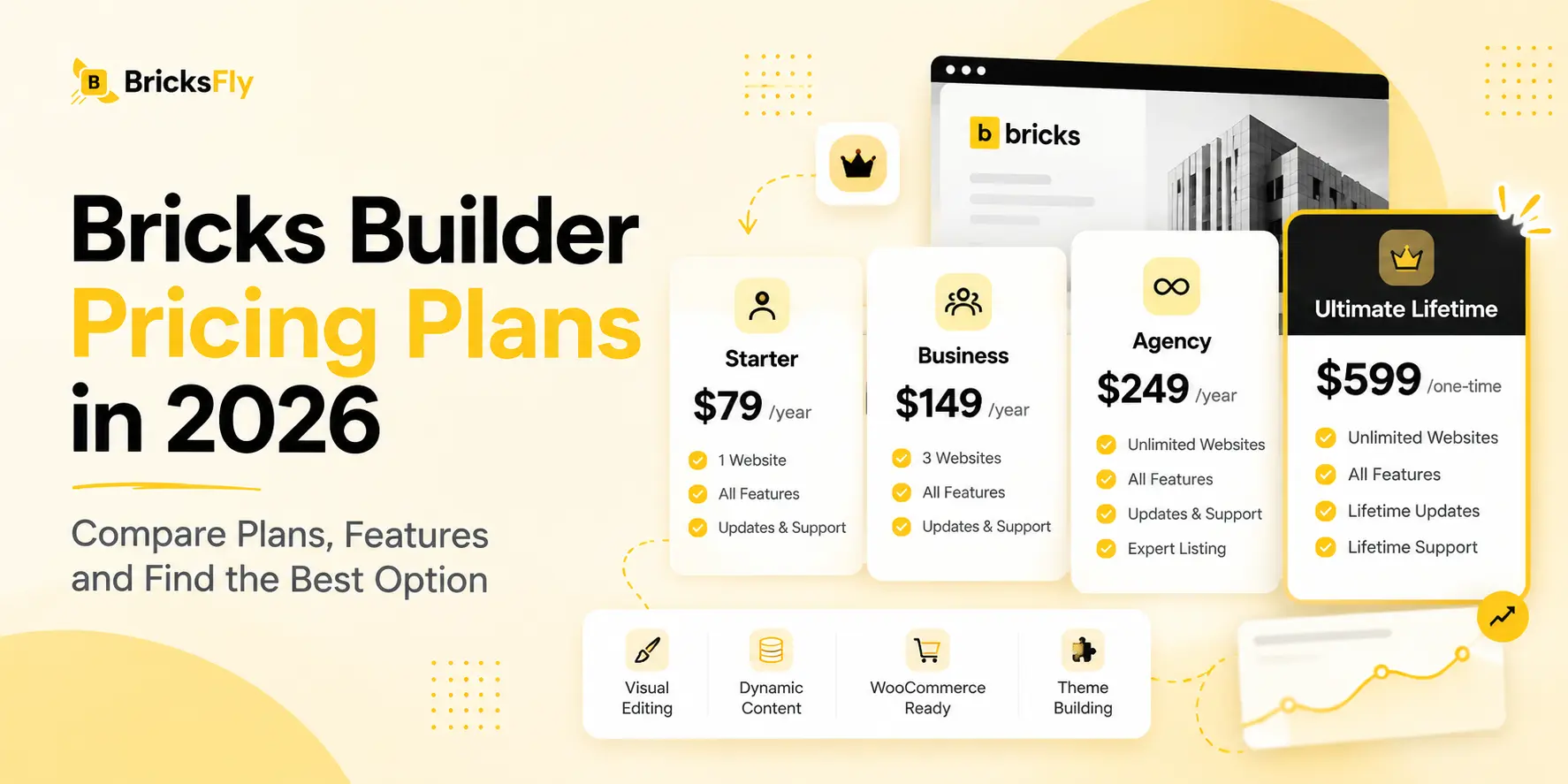 Bricks Builder Pricing 2026: Plans, Costs & Which One to Choose
