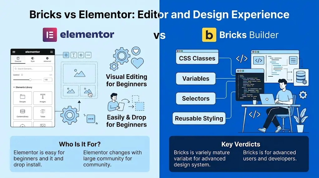 Bricks vs elementor editor and design experience
