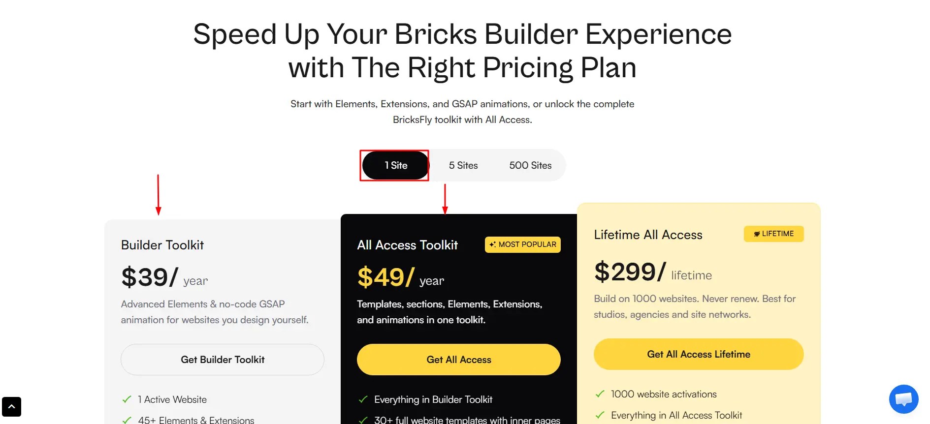 1 site annual pricing