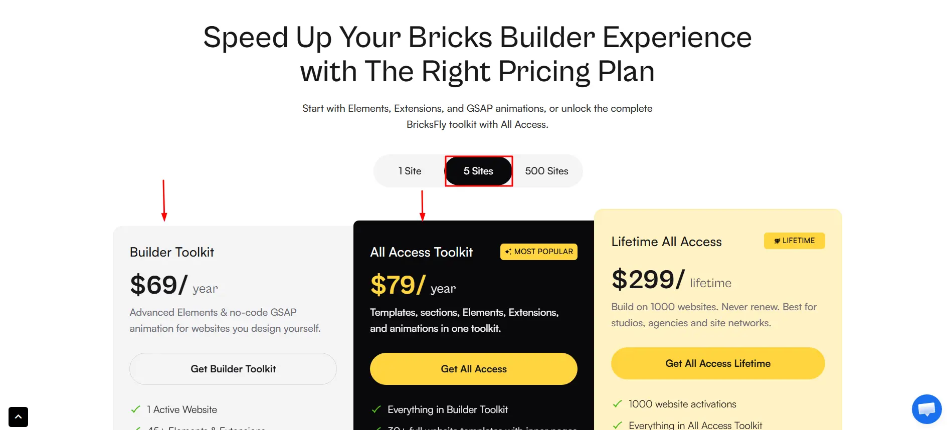 5 site annual pricing